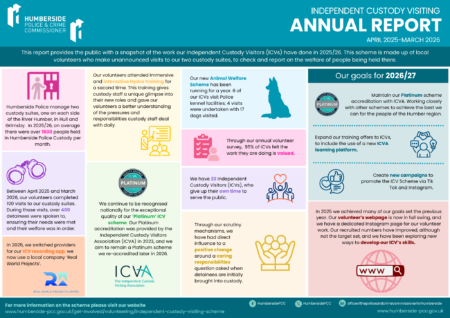 2025 26 ICV Annual Report